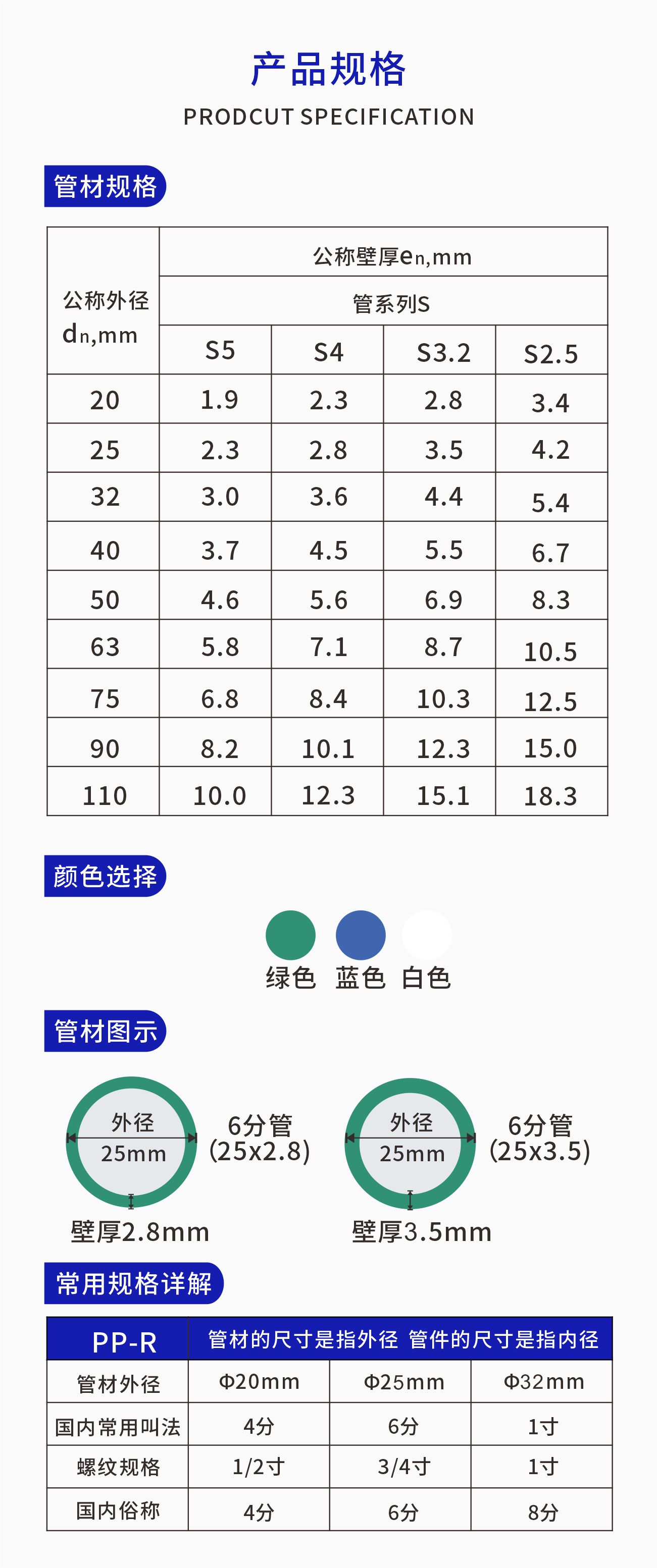ppr產(chǎn)品規(guī)格.jpg